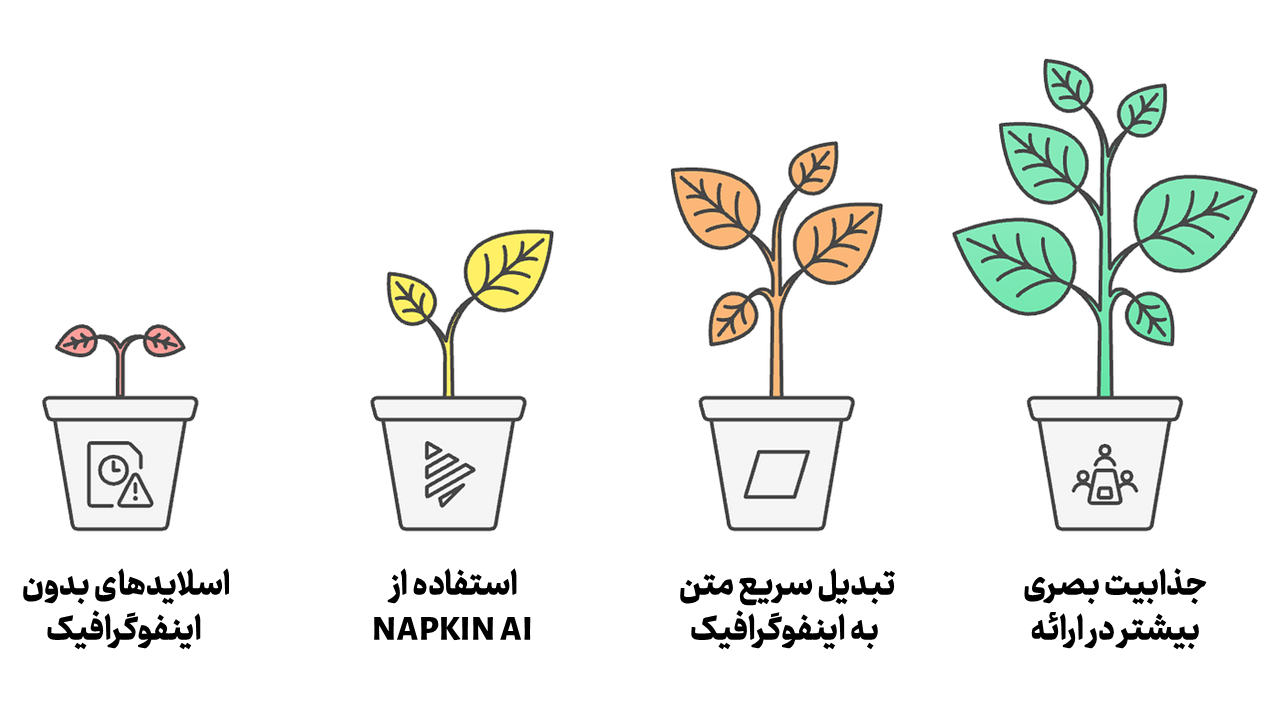 NAPKIN AI هوش مصنوعی اینفوگرافیک