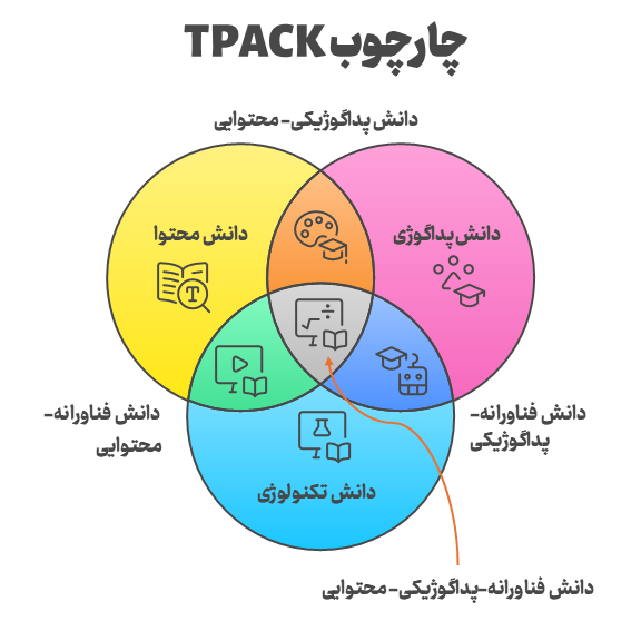 چارچوب TPACK