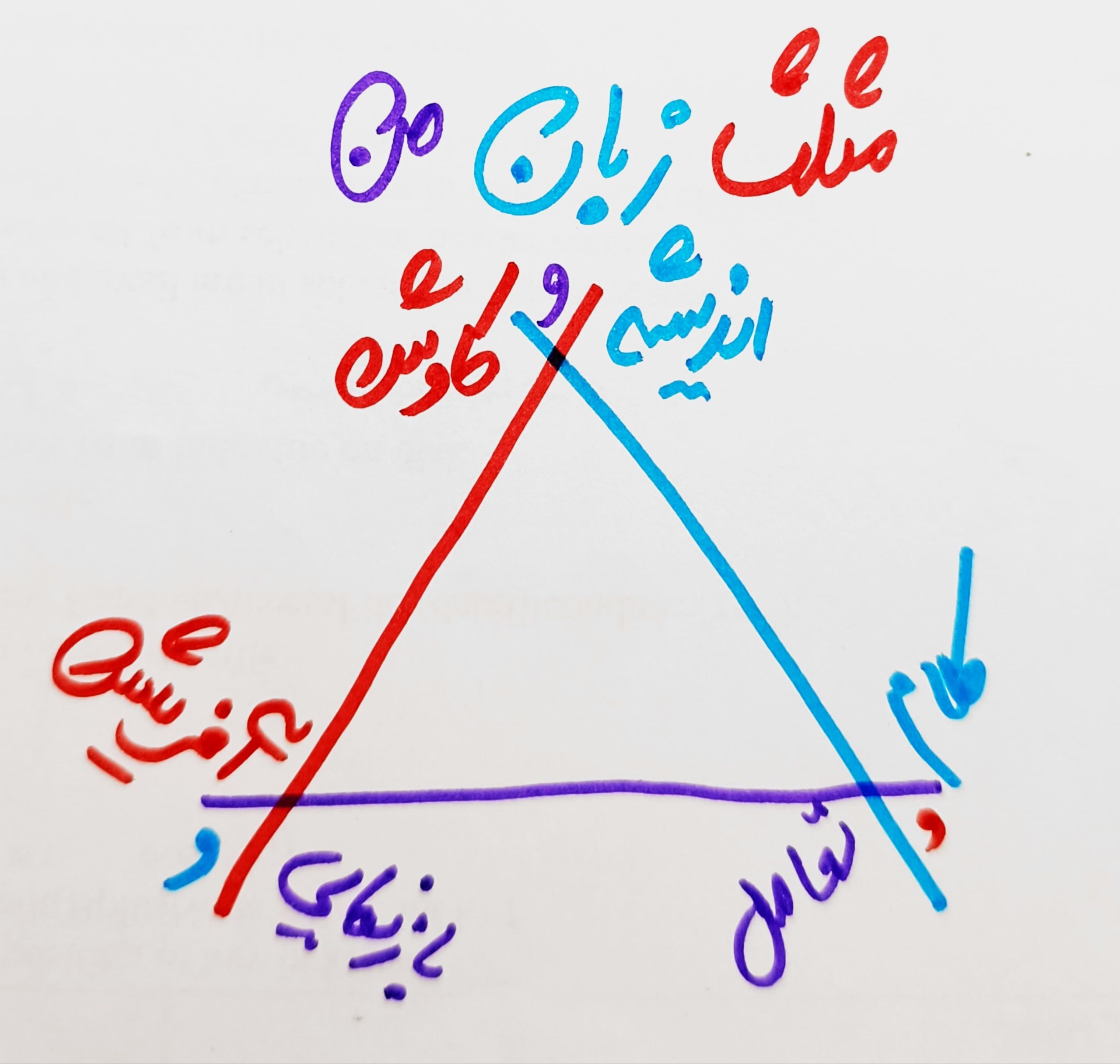 مثل زبان مدرس‌محتواگر